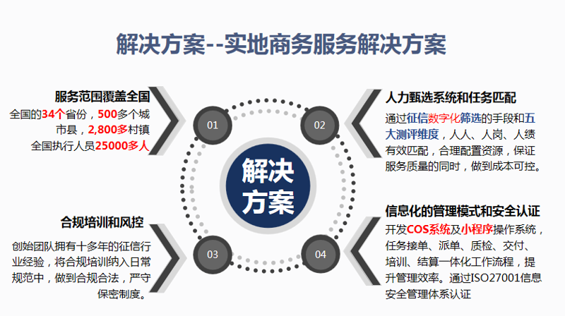 上海古磐企业发展:立足传统,融入现代